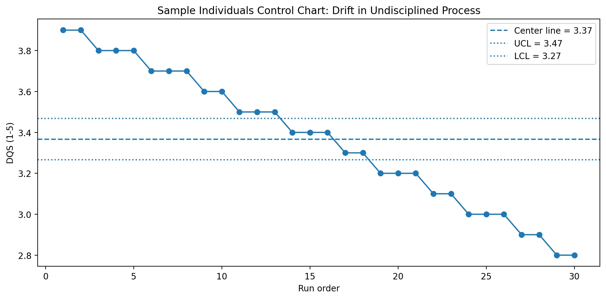herding-cats-case-study-control-drift.png